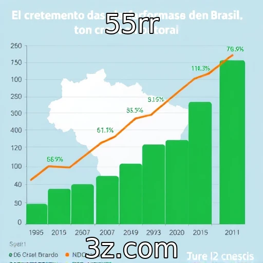 Crescimento das plataformas de apostas no Brasil - 55rr